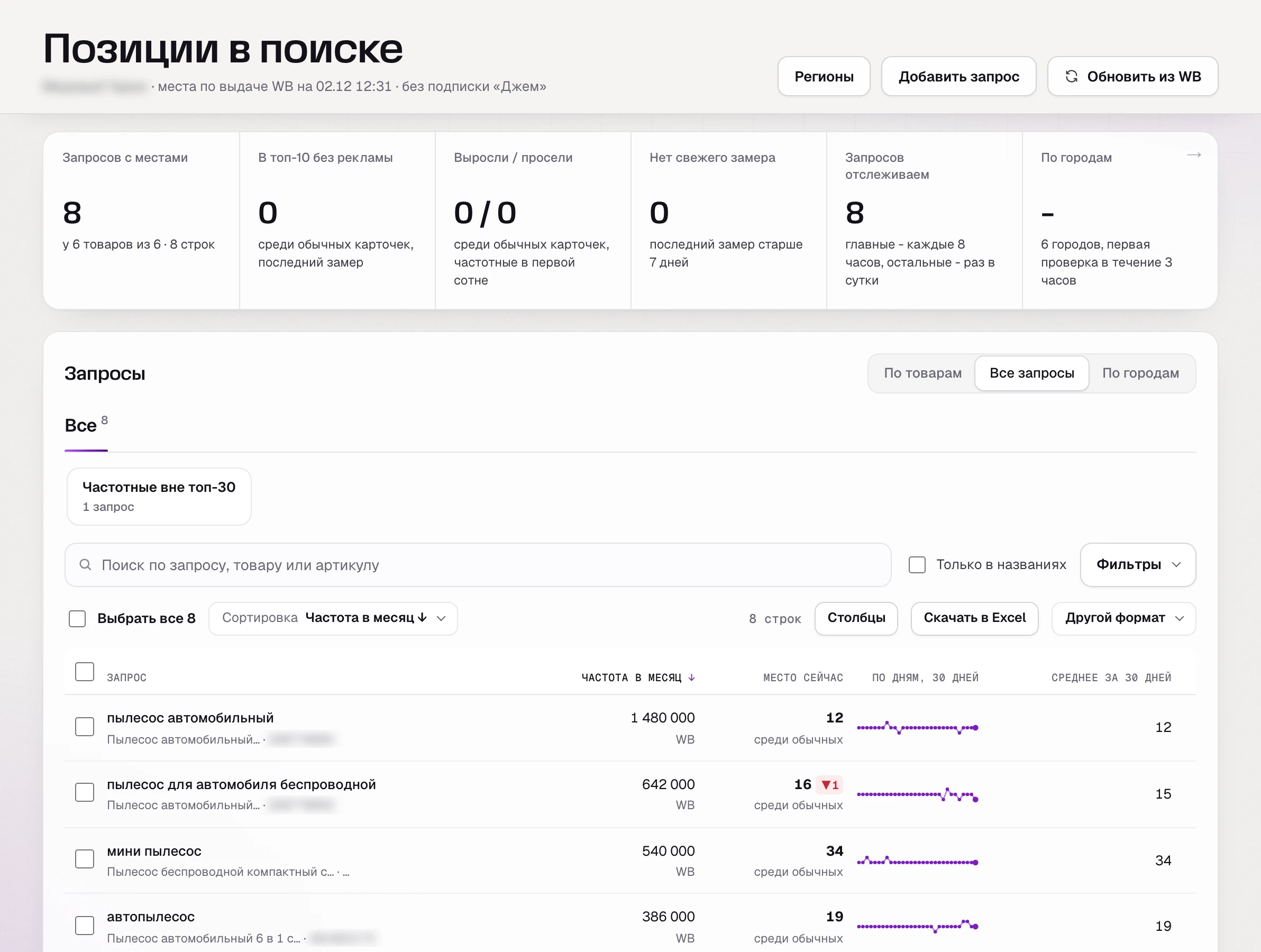 Позиции по городам в SkuScan