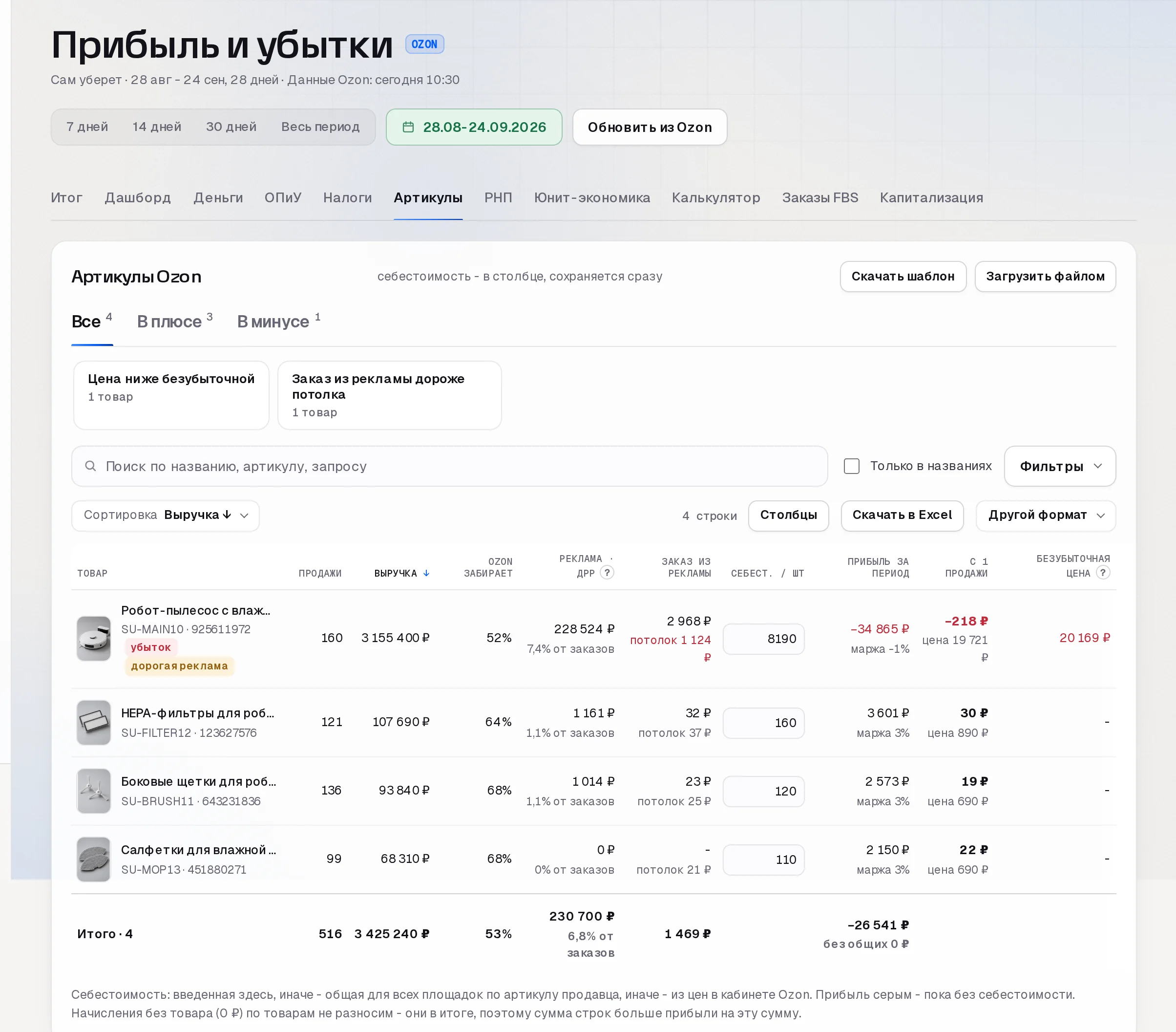 Раздел «Прибыль» по Ozon в кабинете SkuScan, сентябрь
