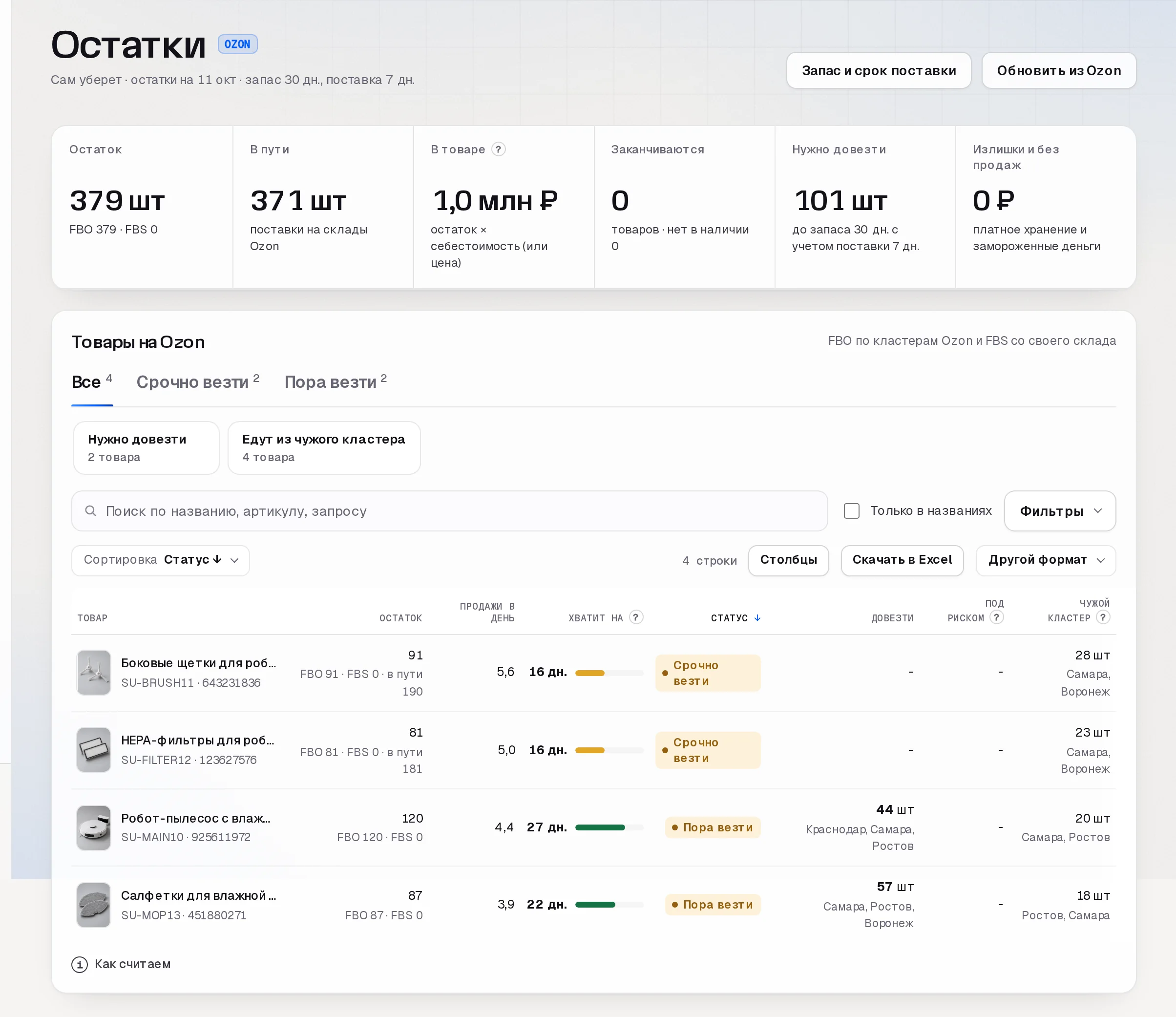 Раздел «Остатки» по Ozon в кабинете SkuScan