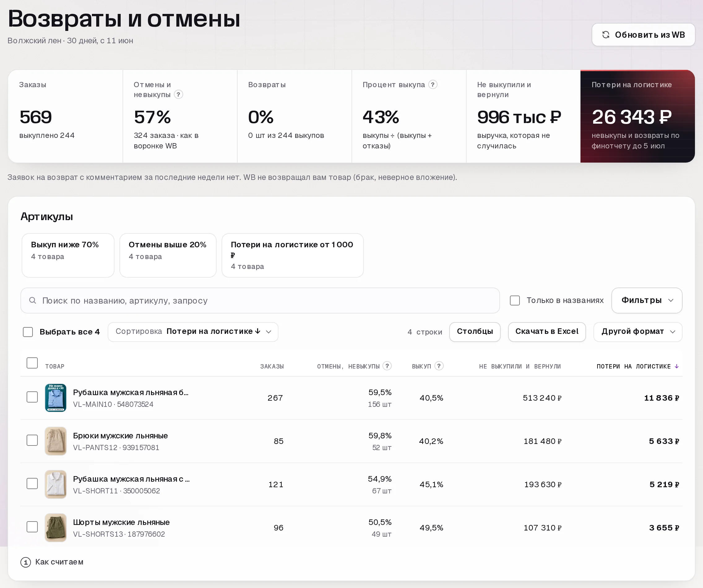 Раздел «Возвраты и отмены» в кабинете SkuScan