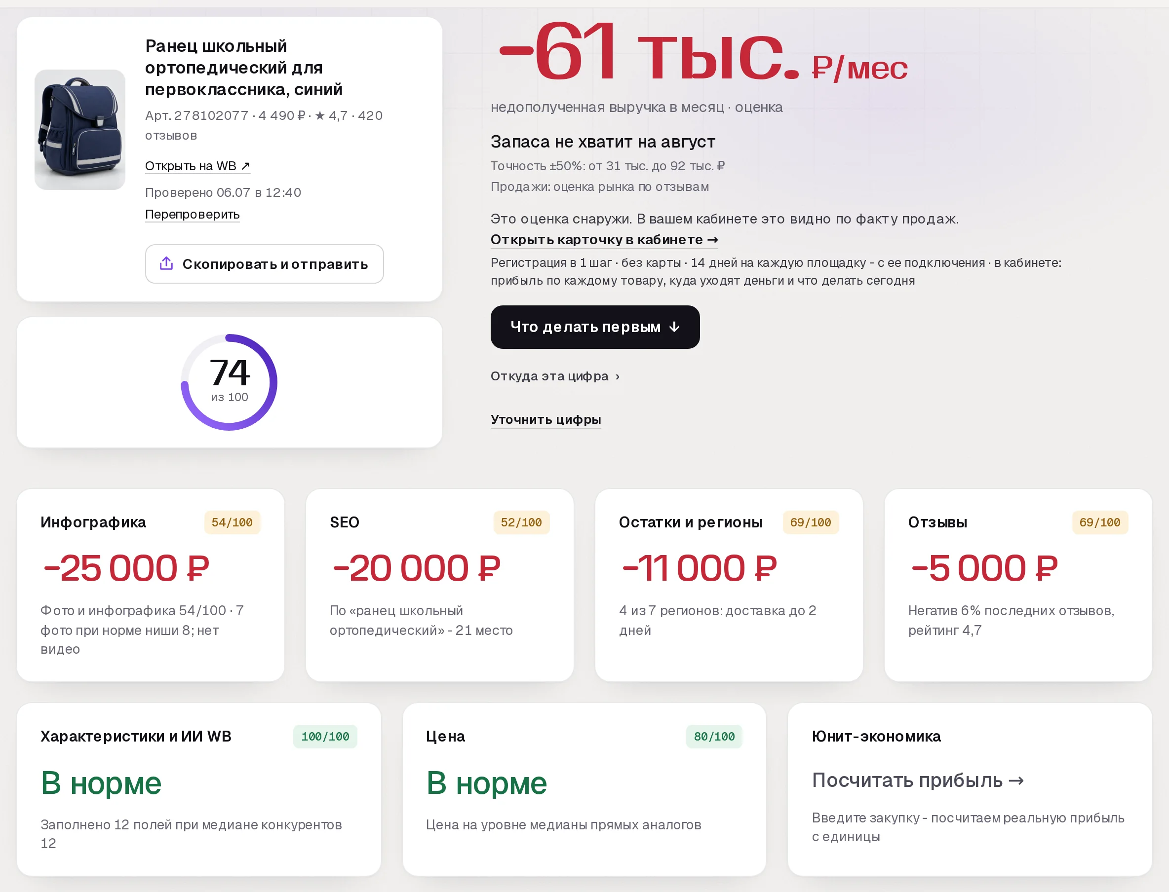 Отчет бесплатного аудита SkuScan по школьному ранцу