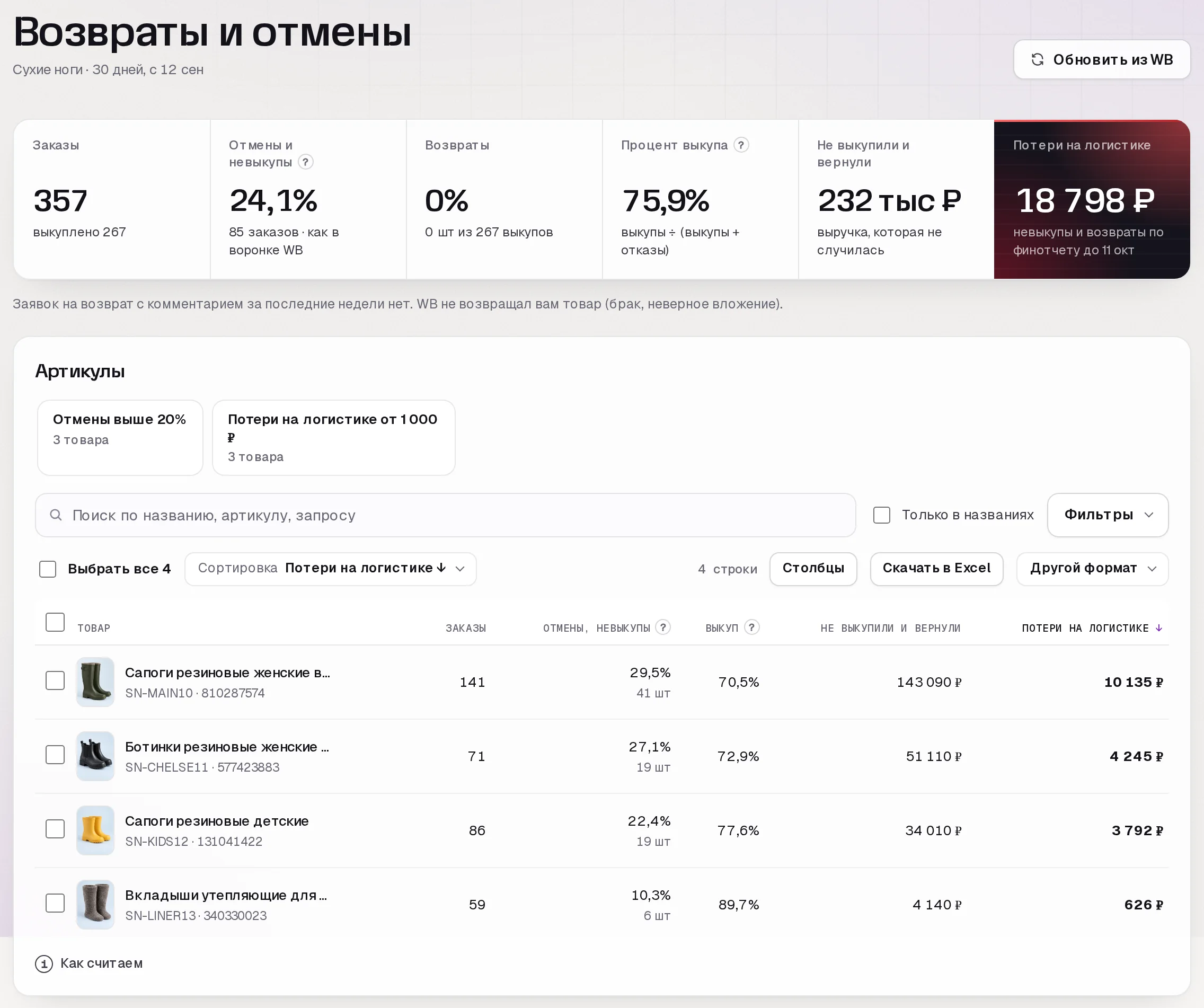 Раздел «Возвраты и отмены» после работы