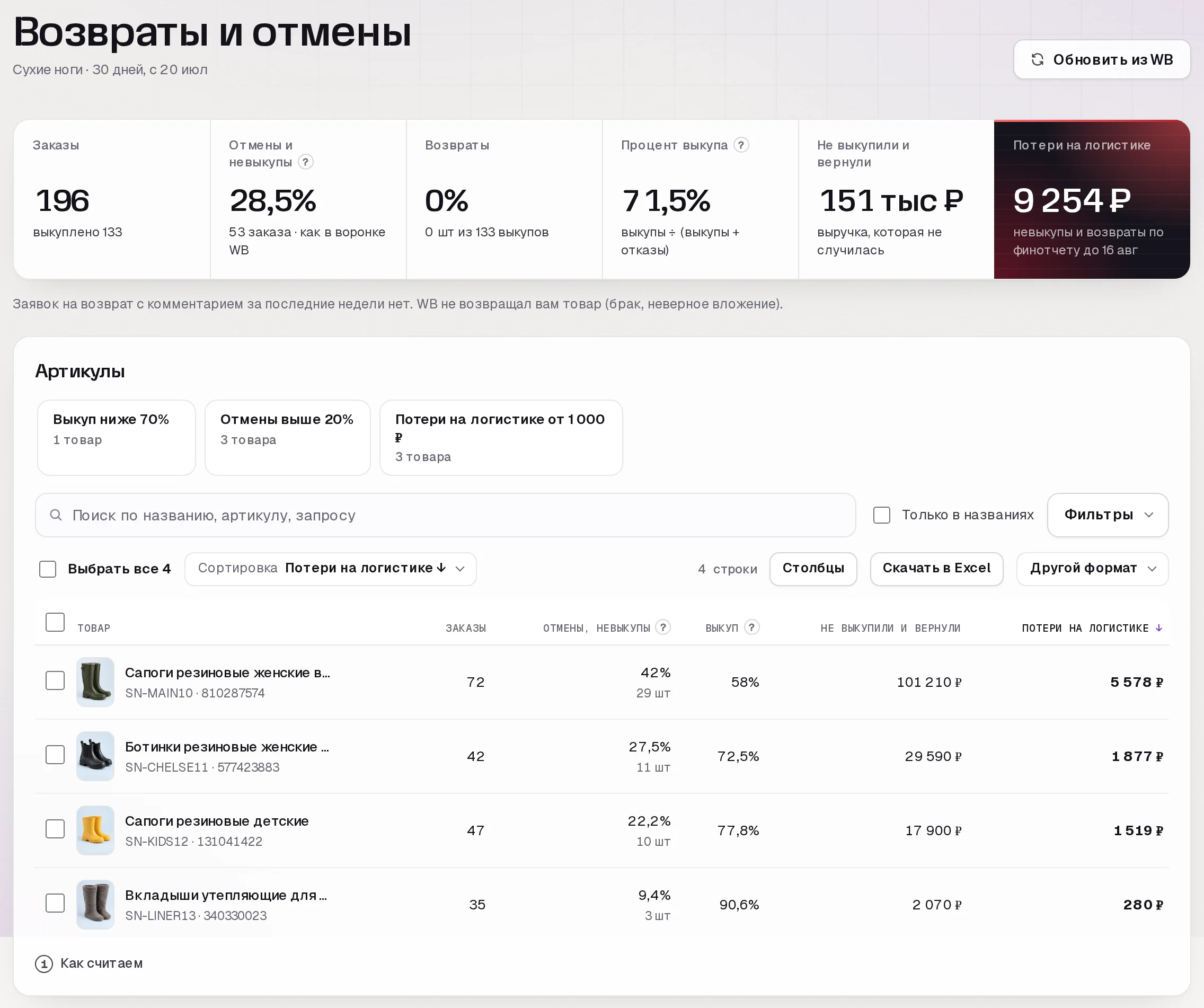 Раздел «Возвраты и отмены» в кабинете SkuScan