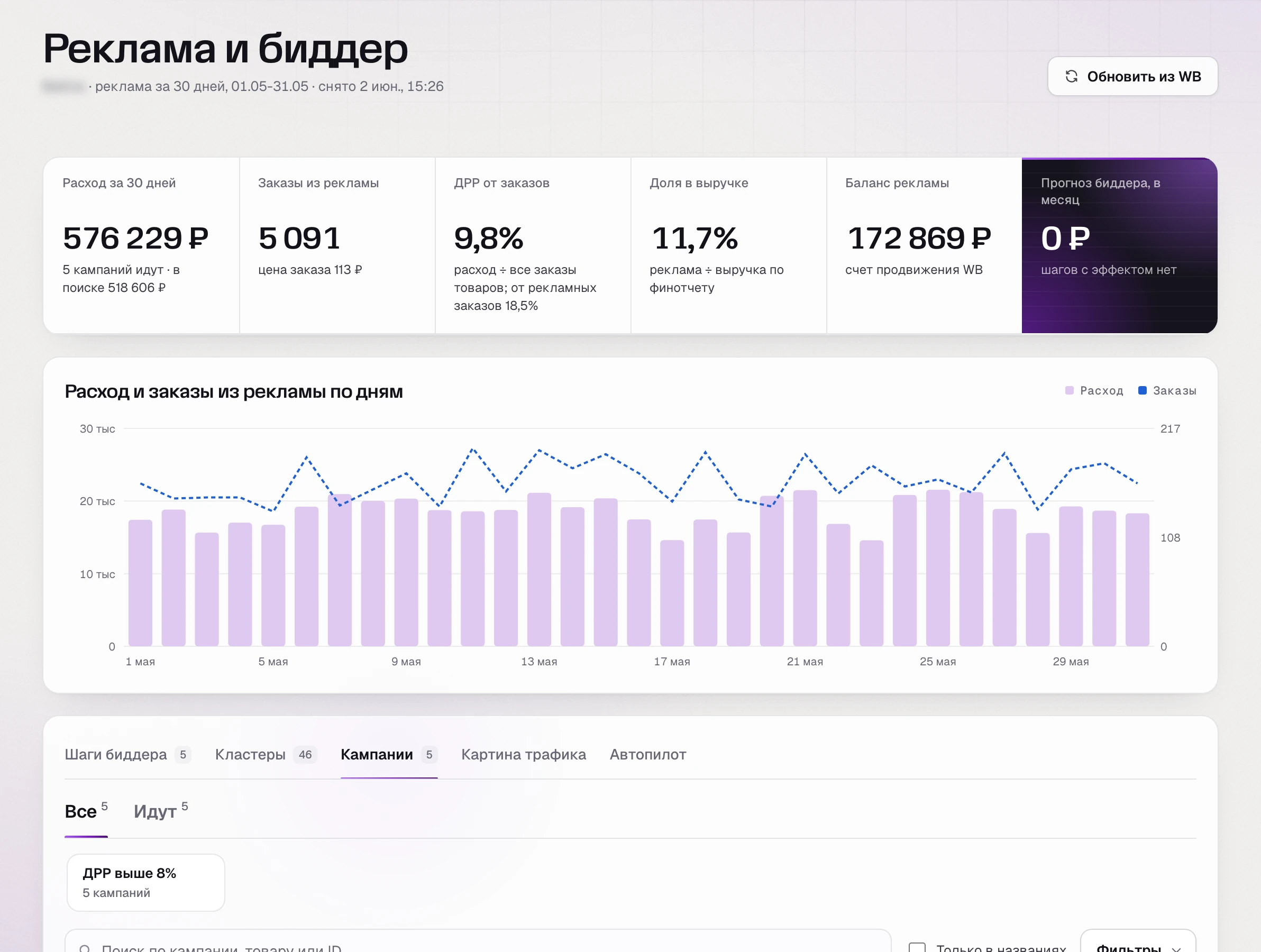 Раздел «Реклама и биддер» SkuScan за май