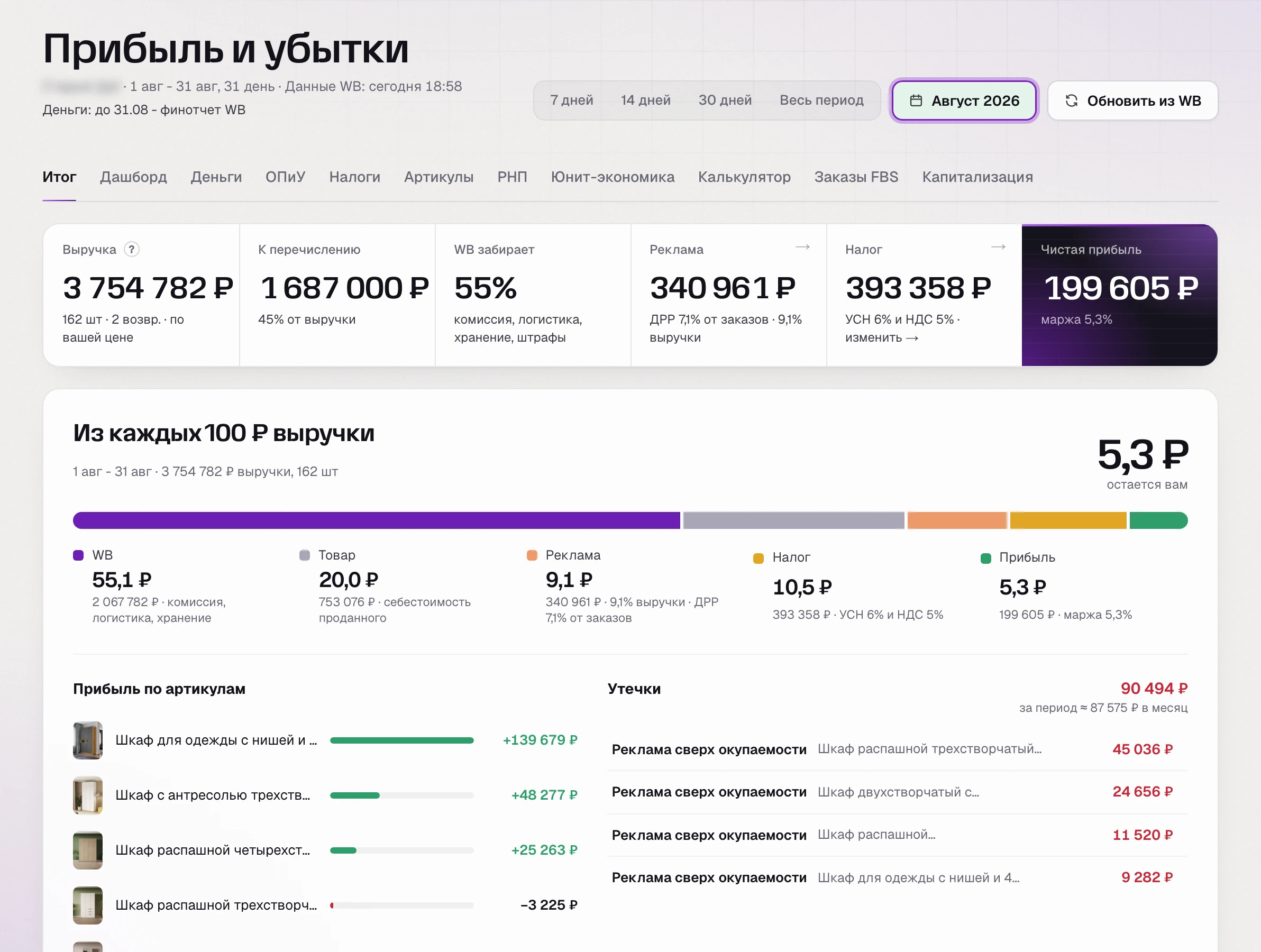 Итог раздела «Прибыль и убытки» SkuScan за август