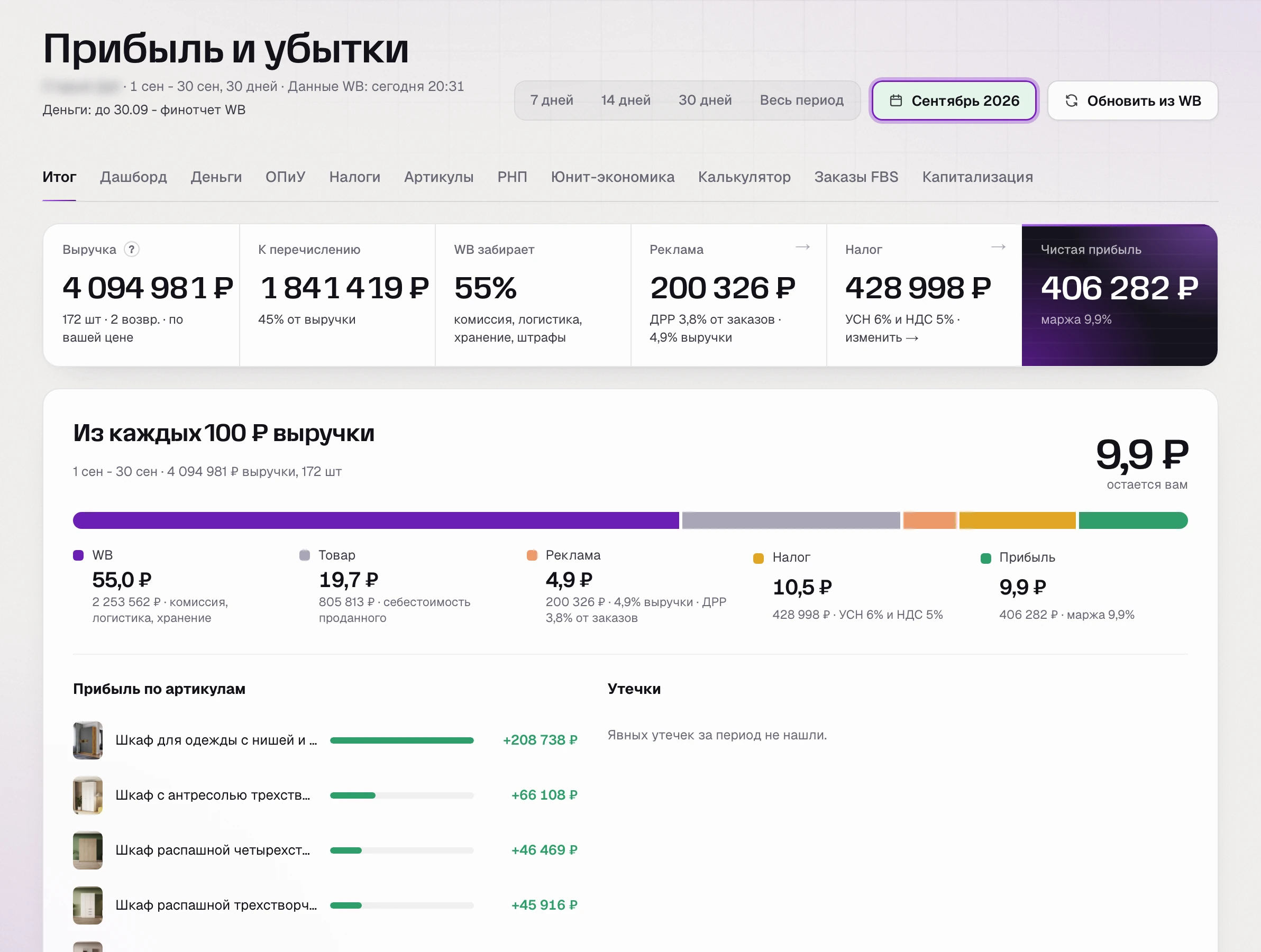 Итог раздела «Прибыль и убытки» SkuScan за сентябрь