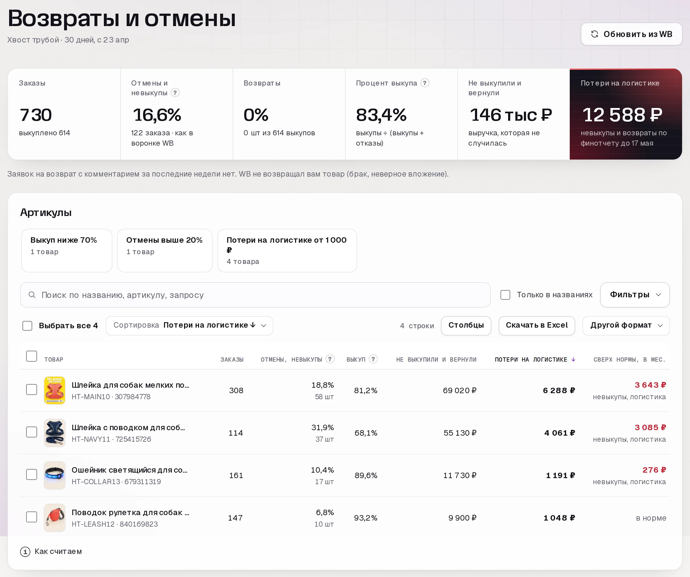 Раздел «Возвраты и отмены» в кабинете SkuScan