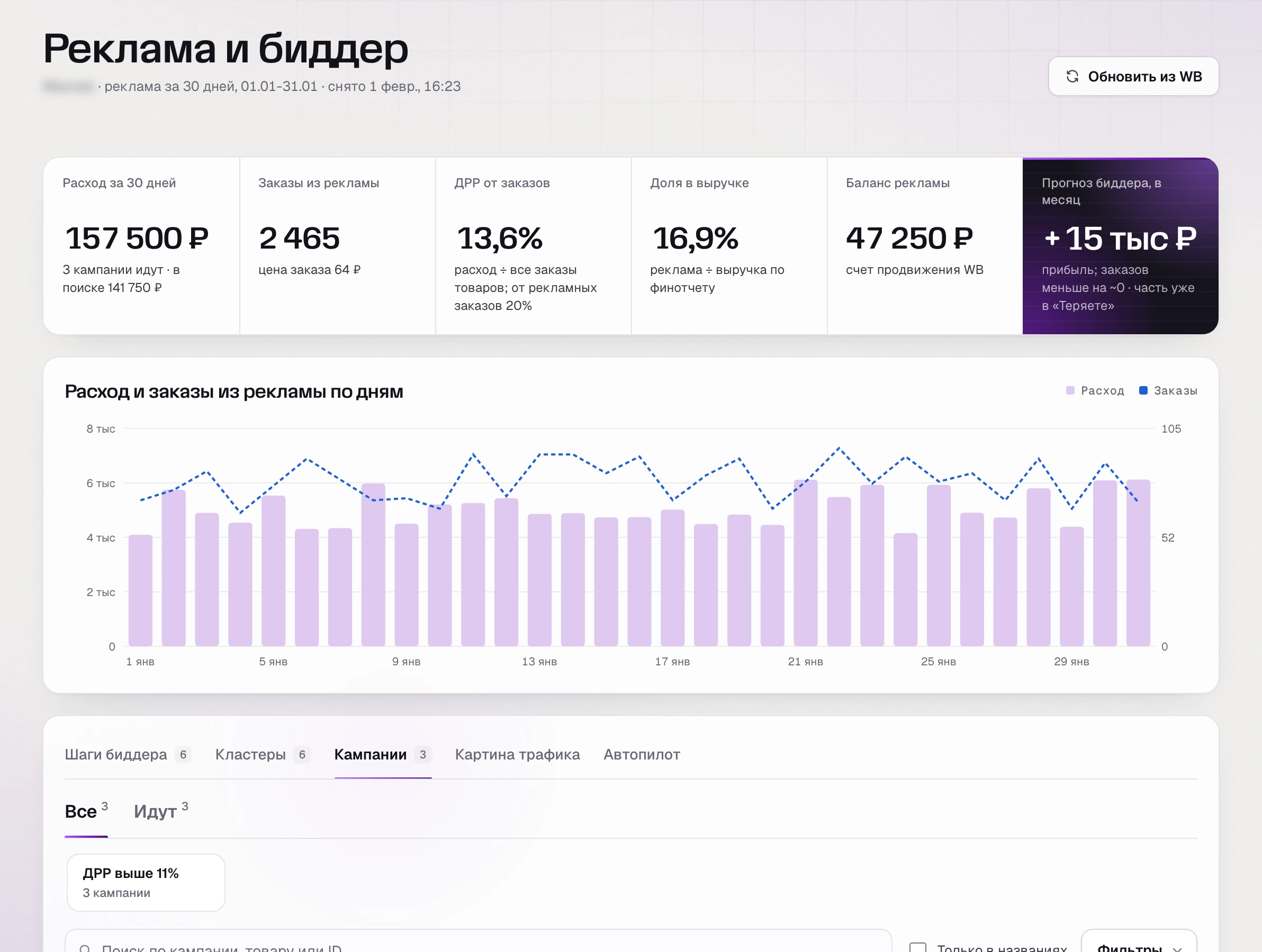 Кампании в разделе «Реклама и биддер» SkuScan