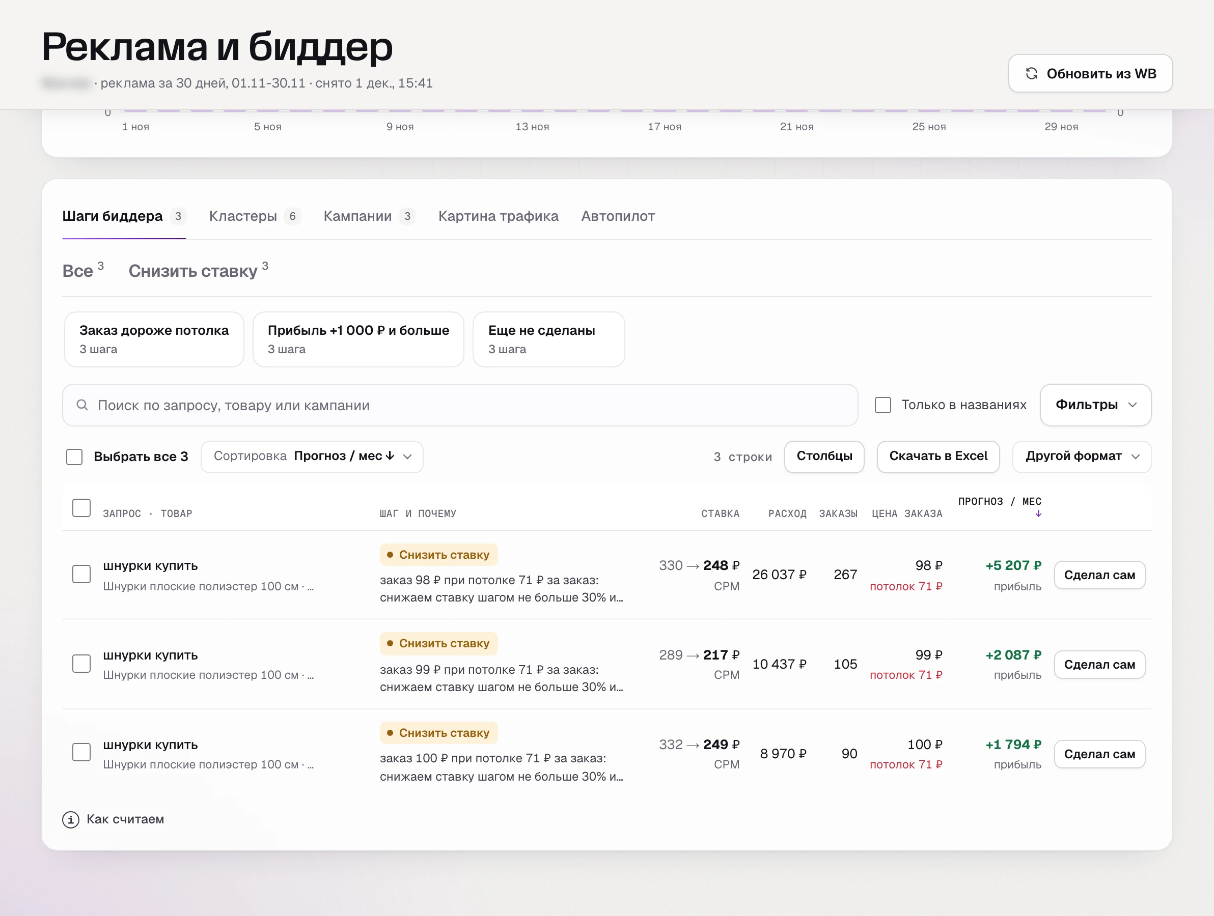 Шаги биддера в SkuScan: заказ дороже потолка