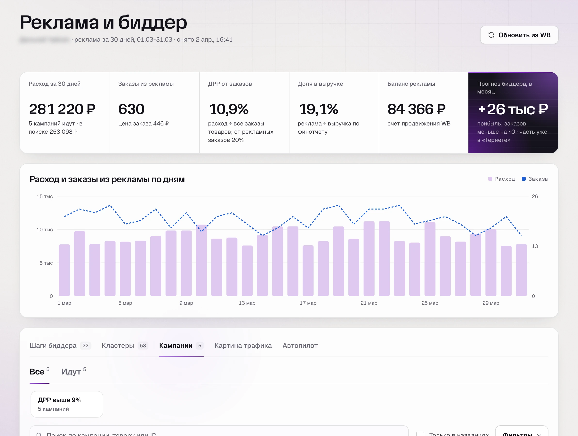 Кампании в разделе «Реклама» SkuScan