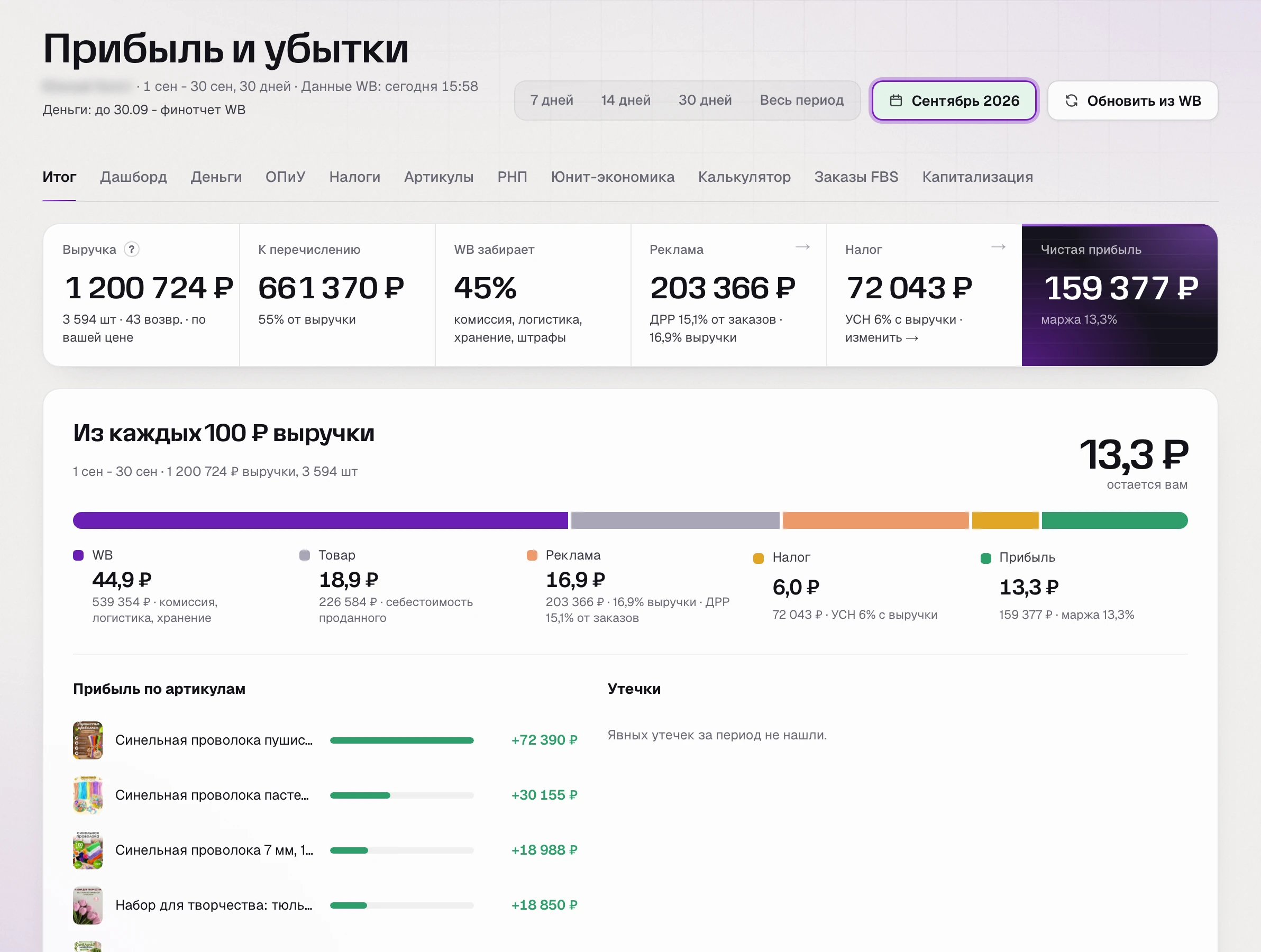 Прибыль и убытки в SkuScan за сентябрь