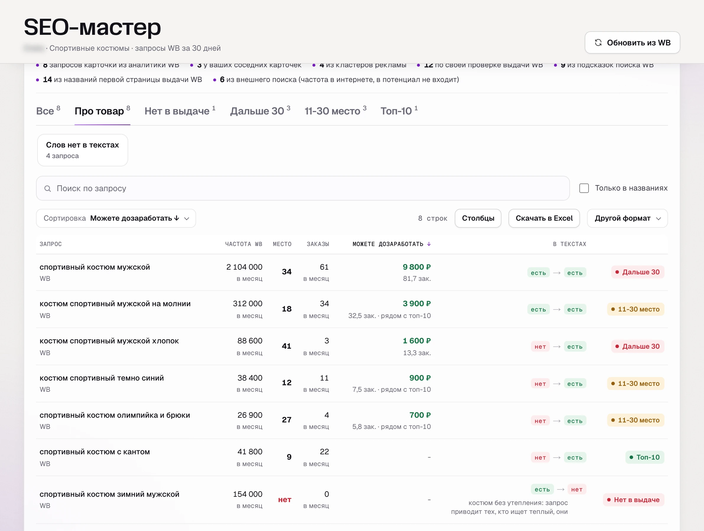 Ядро запросов карточки в SEO-мастере SkuScan