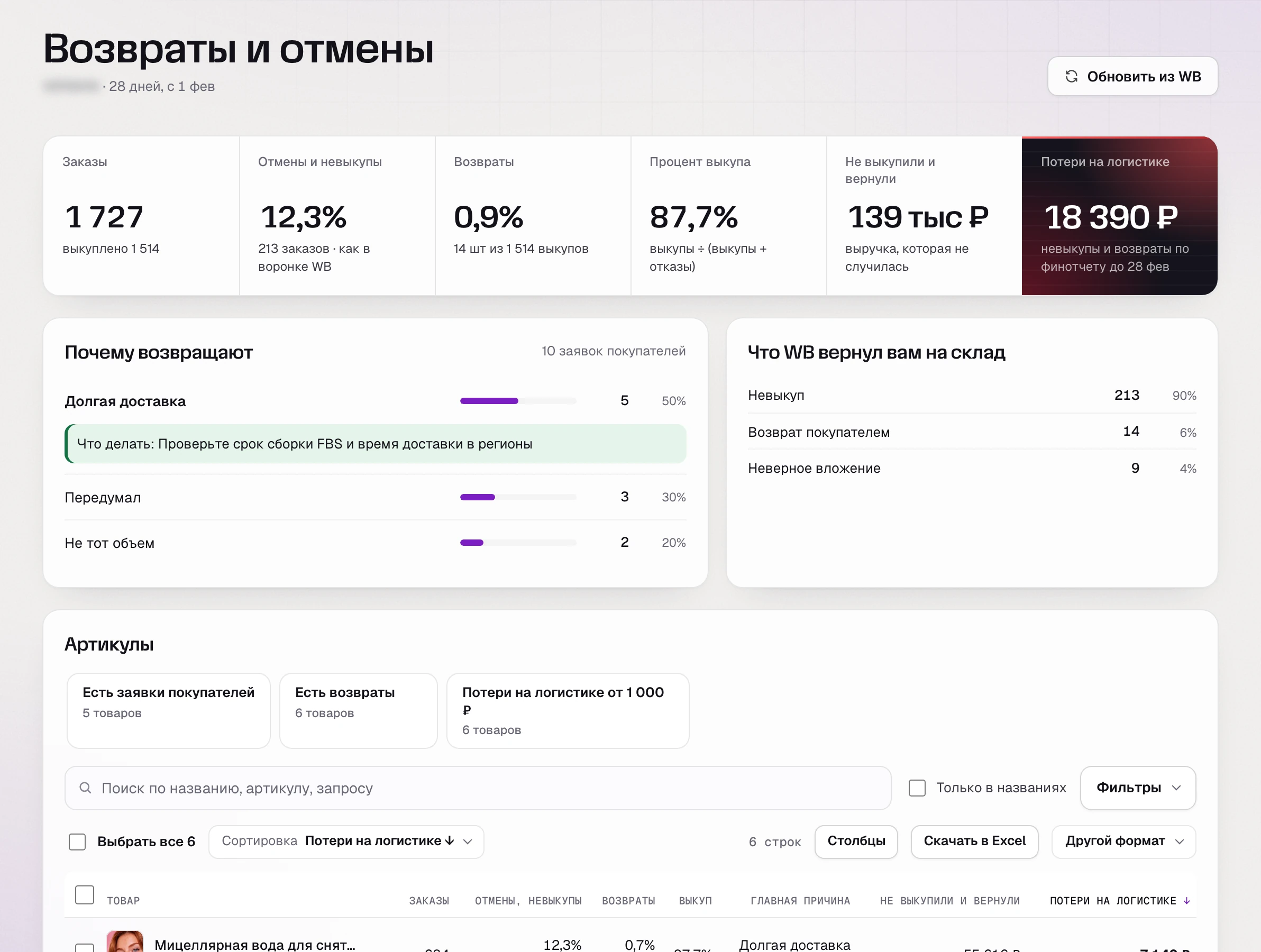 Возвраты и отмены магазина в SkuScan за февраль