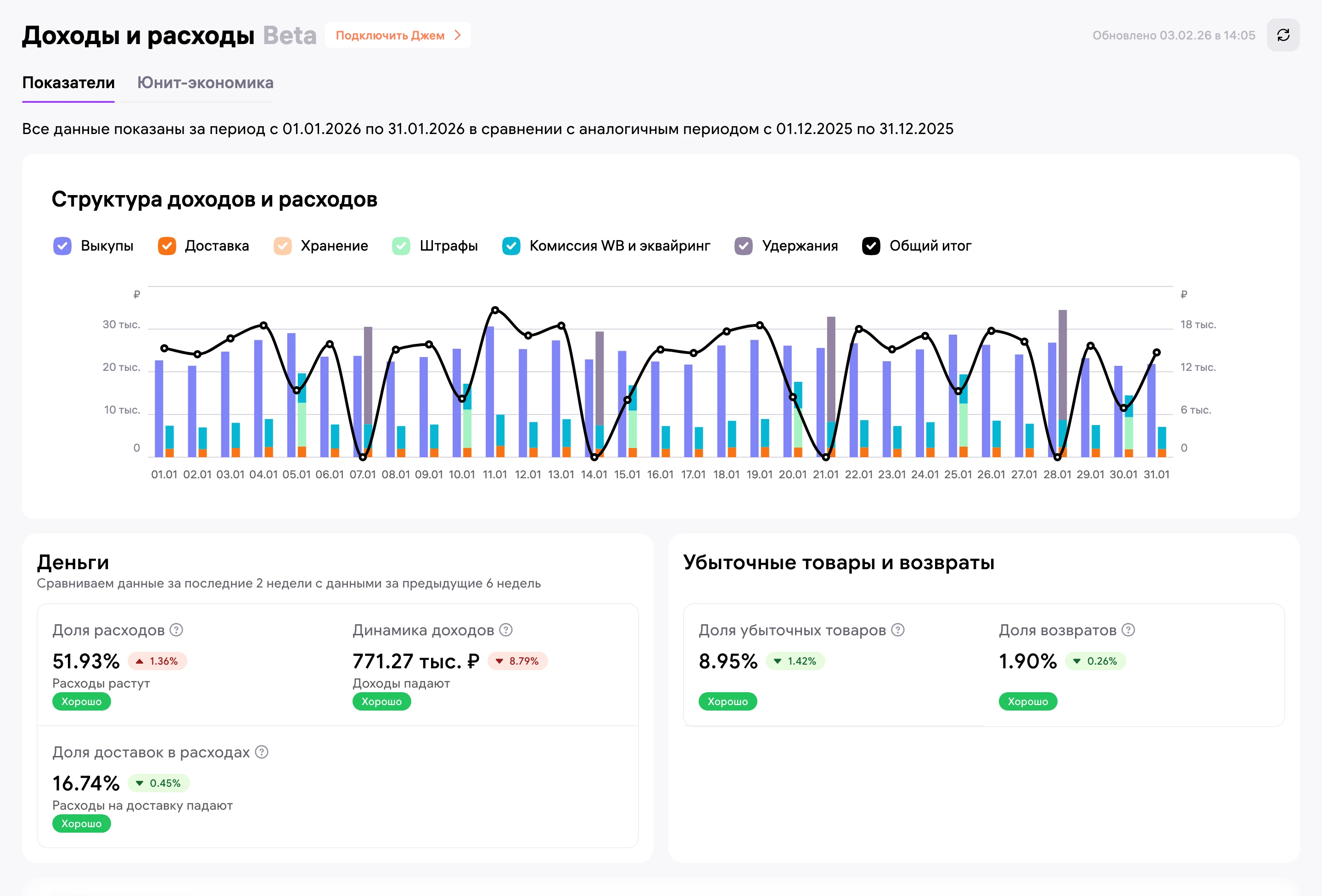 Доходы и расходы в кабинете Wildberries за январь