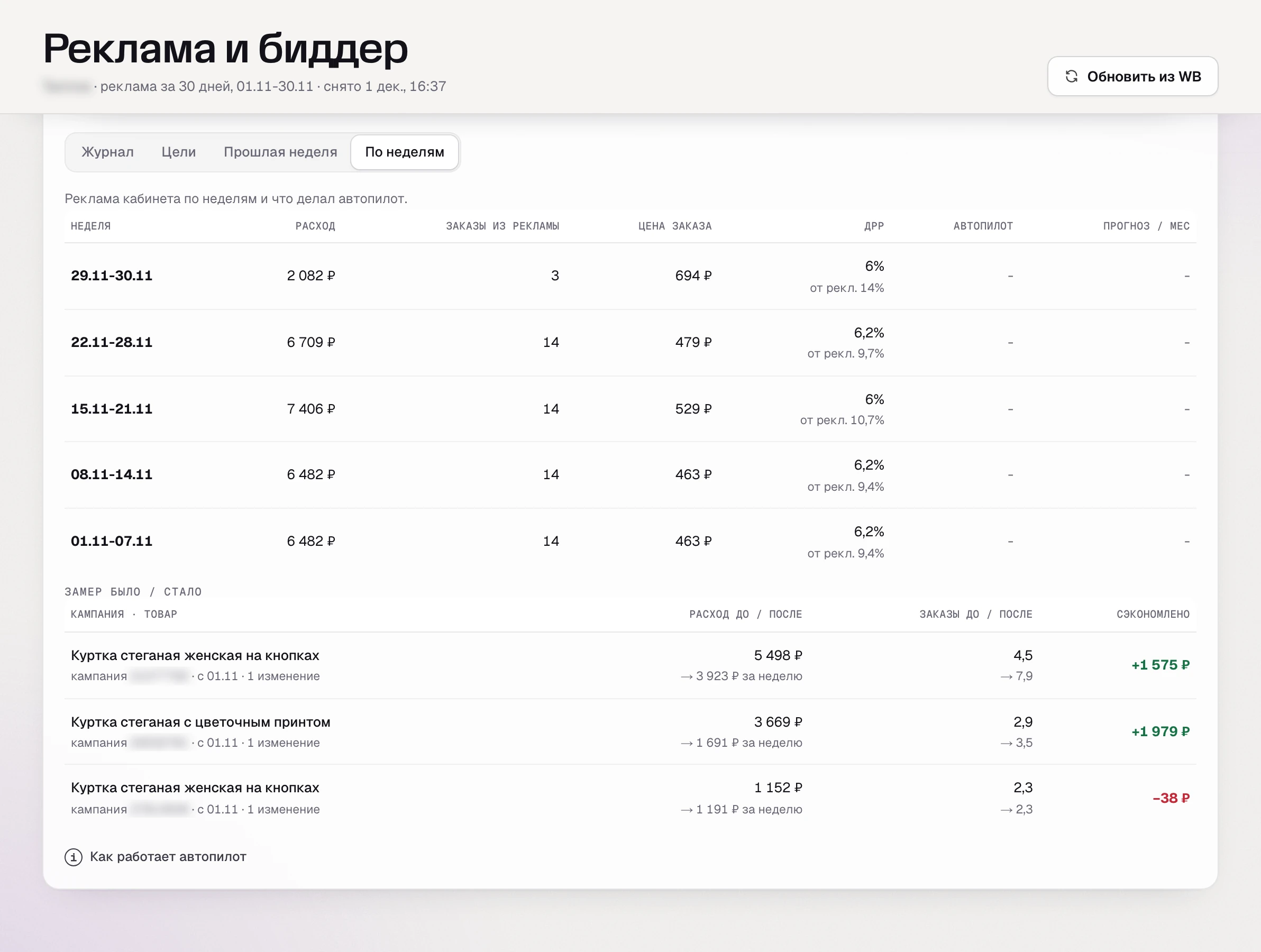 Реклама по неделям в SkuScan