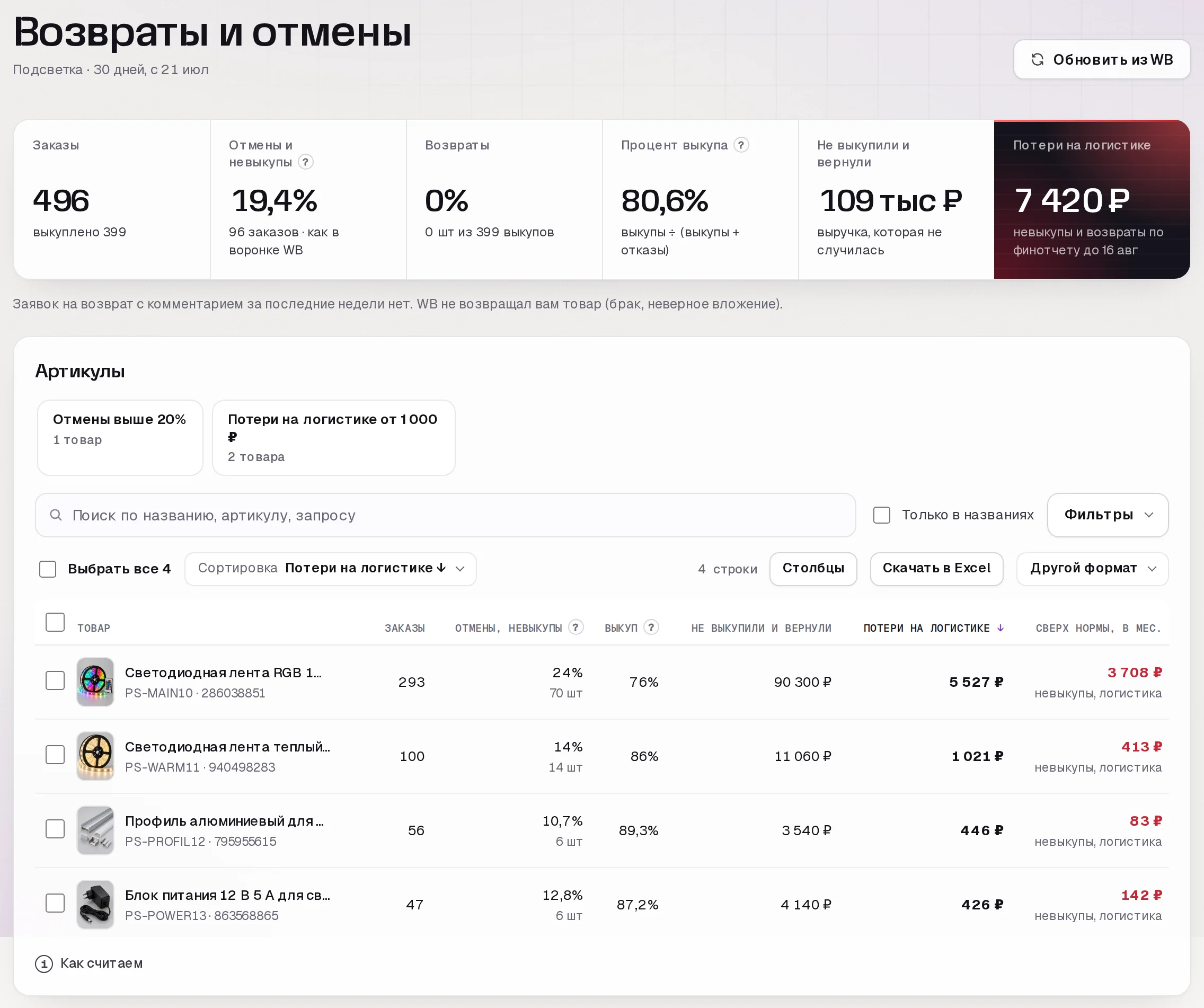 Раздел «Возвраты и отмены» в кабинете SkuScan