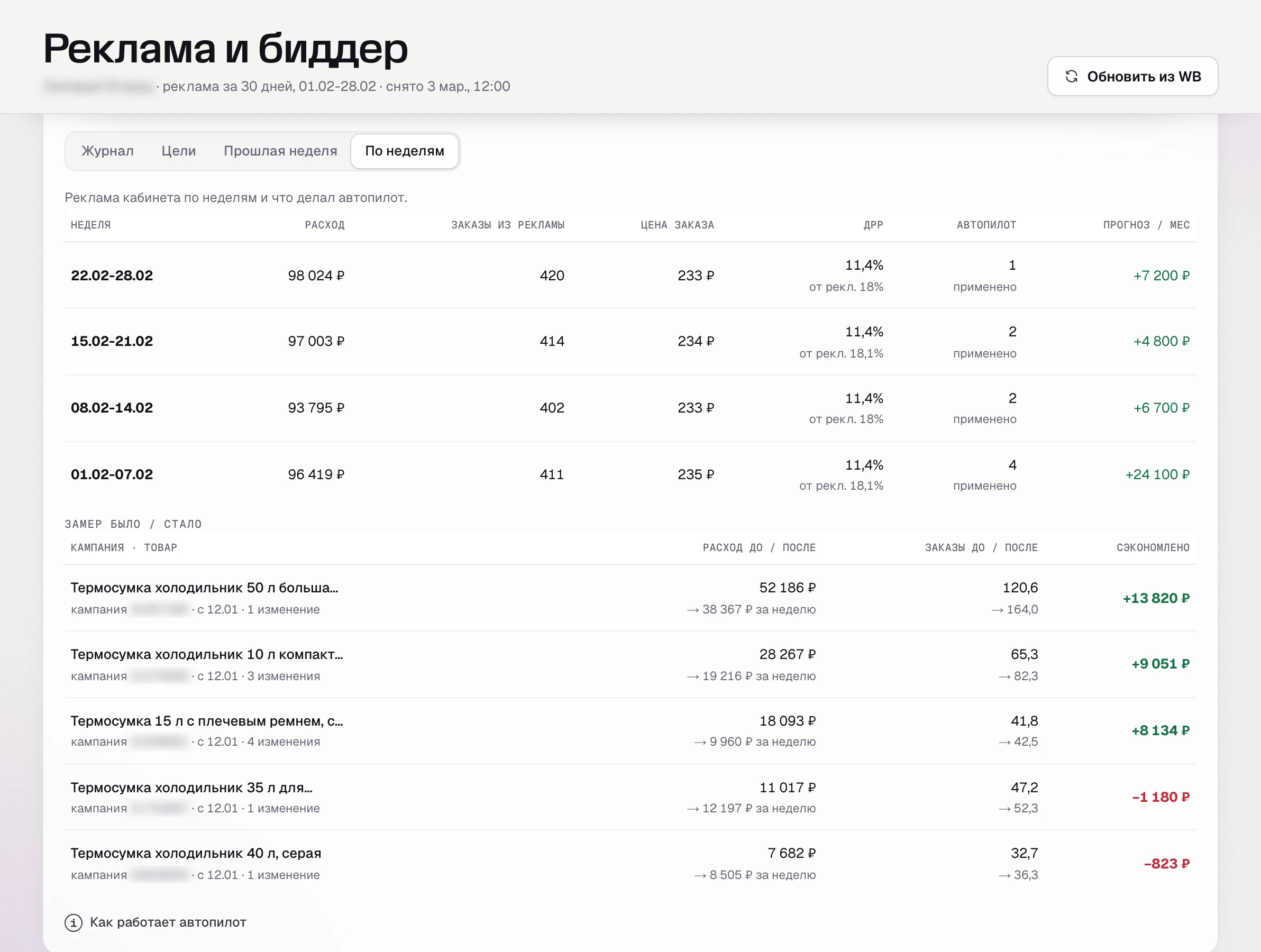 Недели автопилота SkuScan