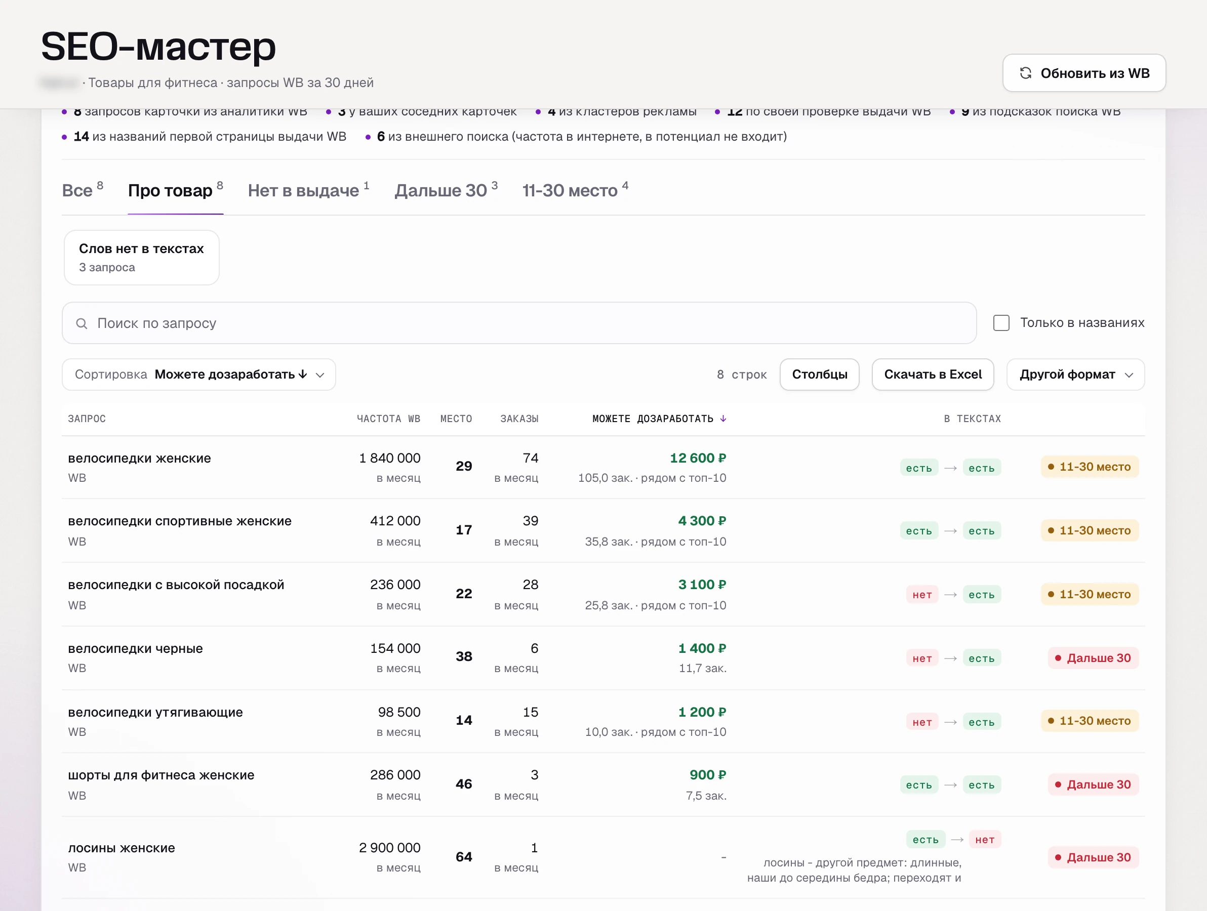 Ядро запросов в SEO-мастере SkuScan