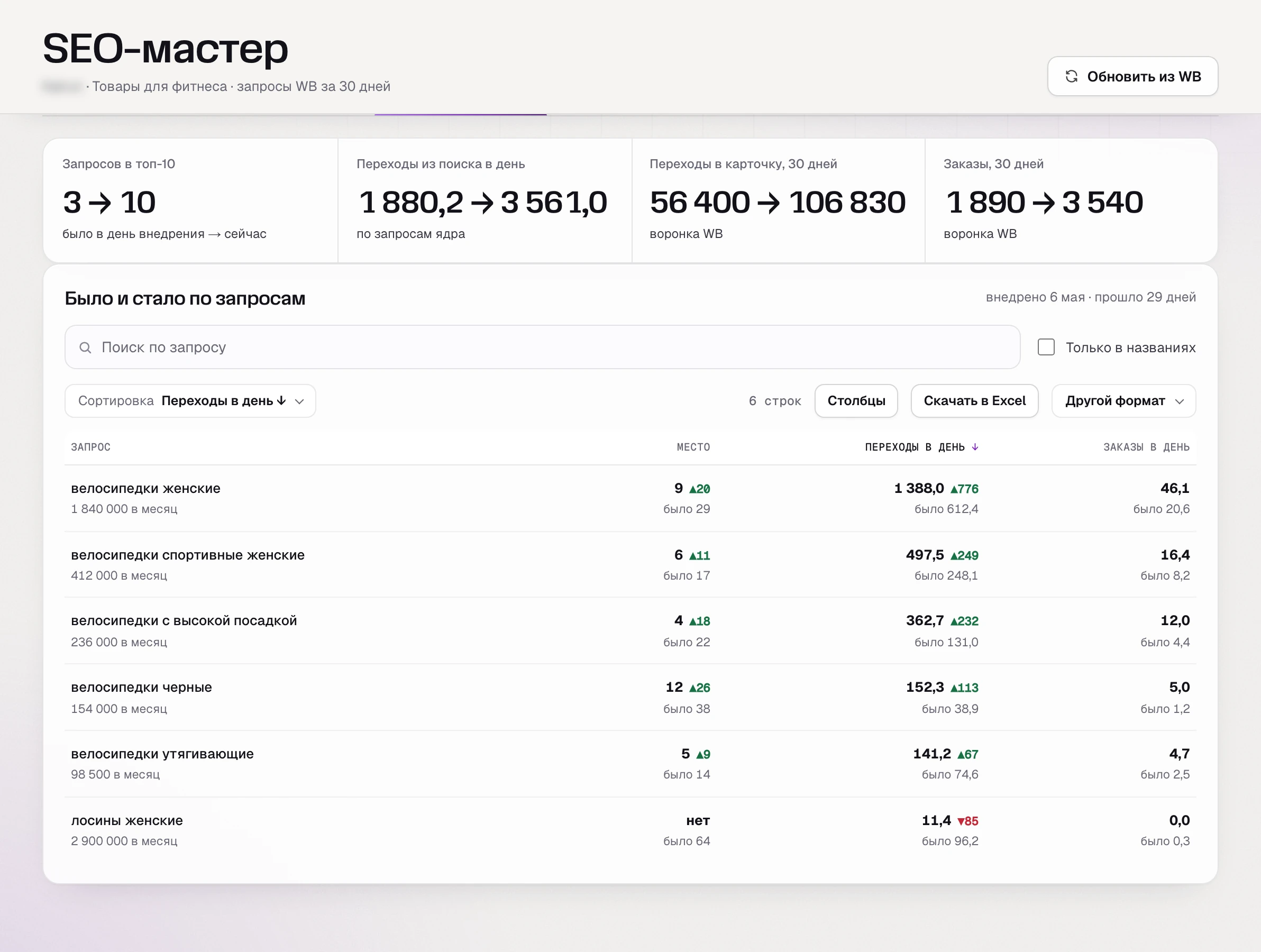 Замер внедрения в SEO-мастере SkuScan