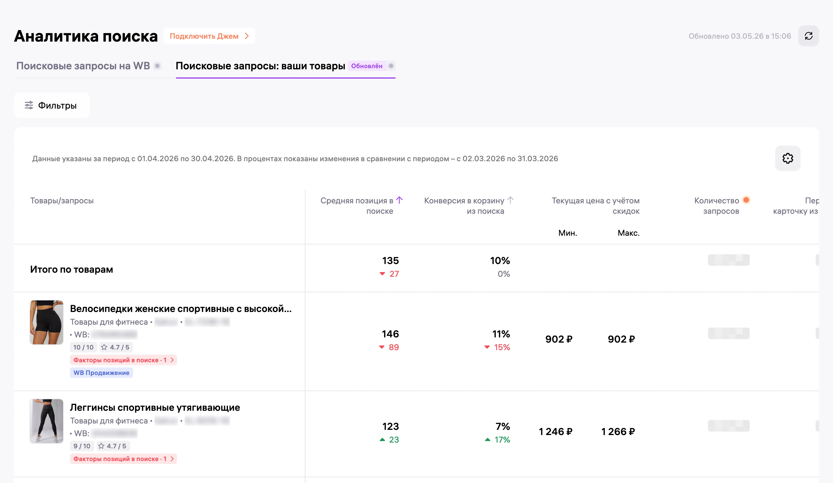 Аналитика поиска в кабинете Wildberries за апрель