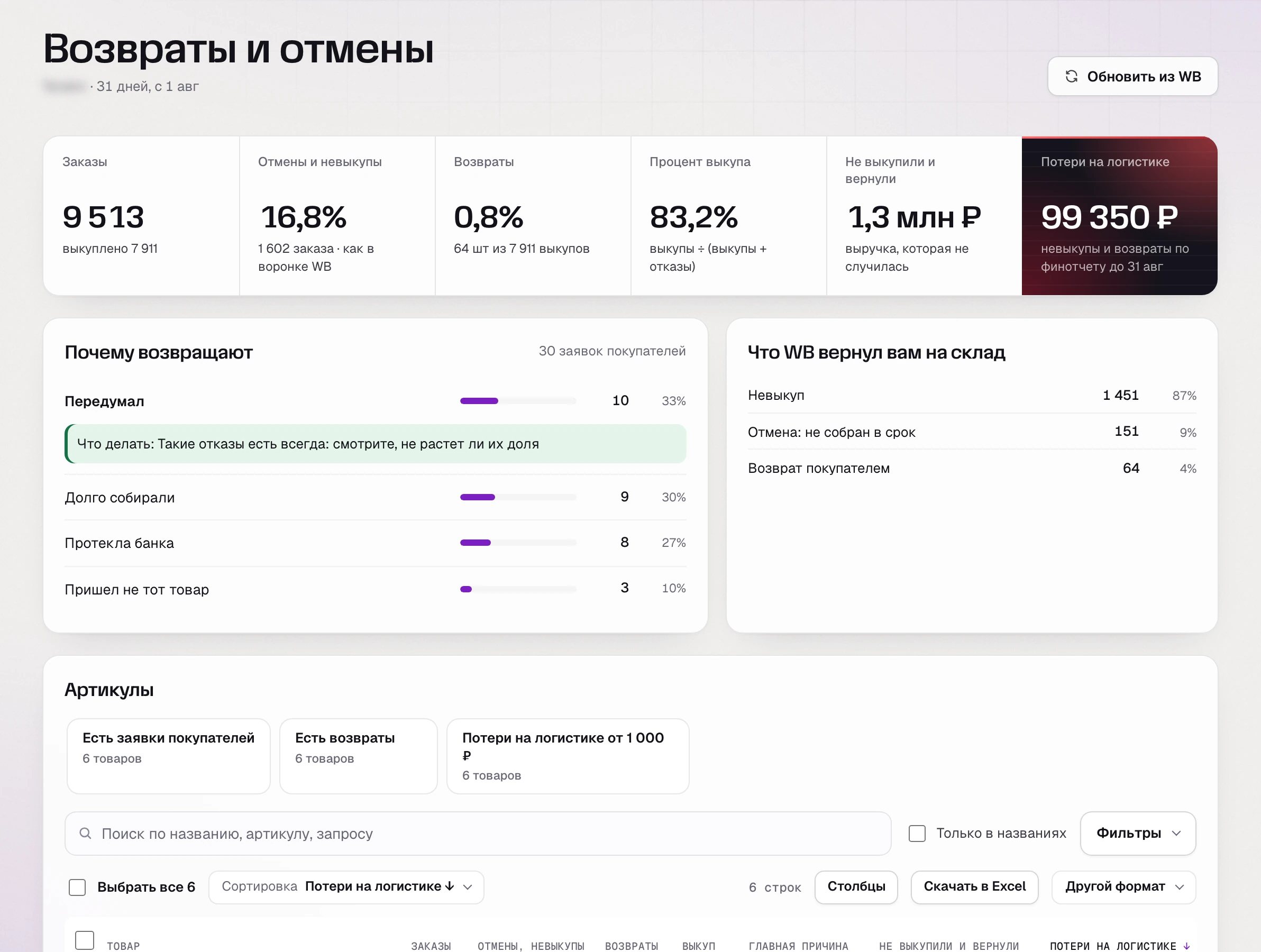 Раздел «Возвраты и отмены» SkuScan за август
