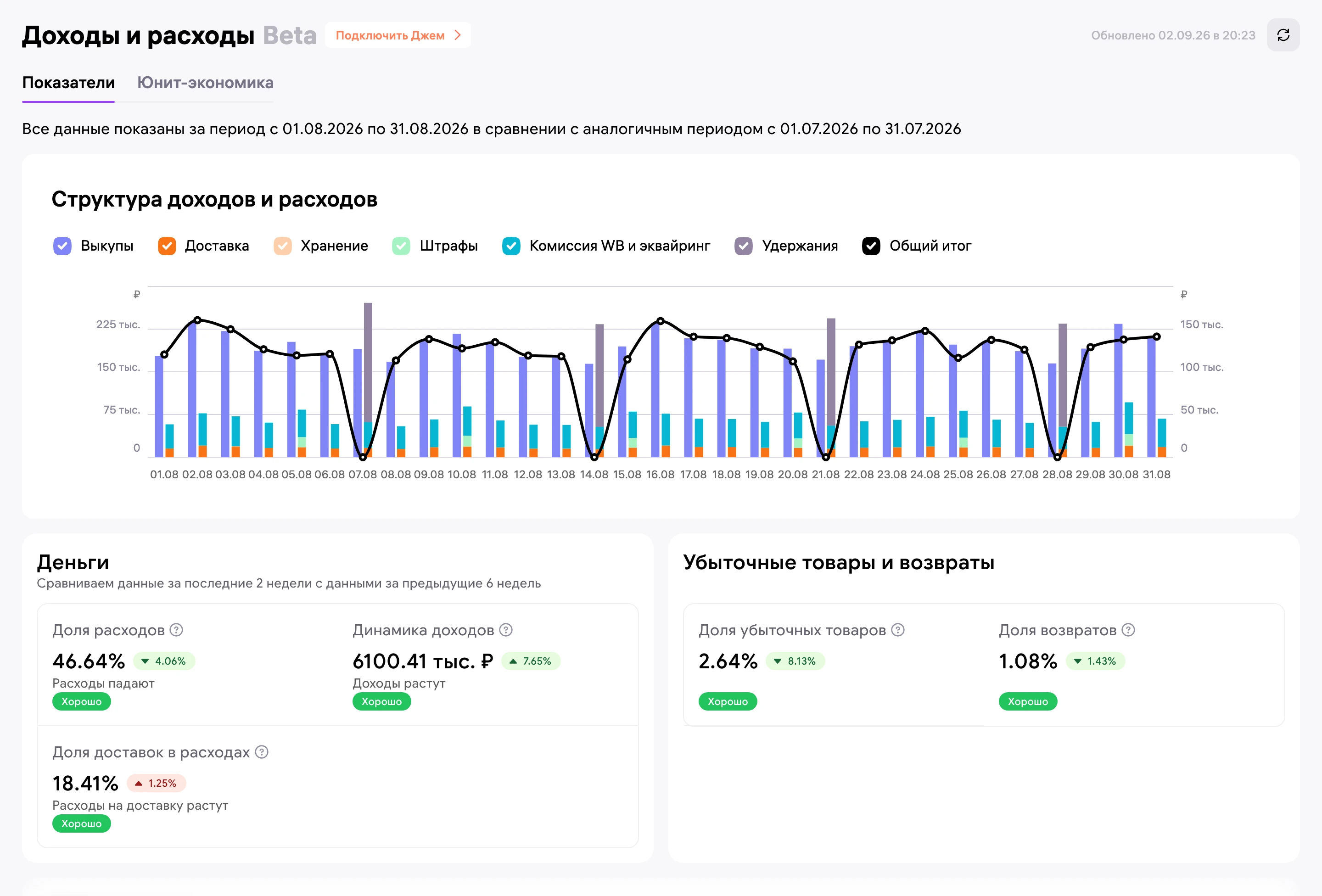 Доходы и расходы в кабинете Wildberries за август