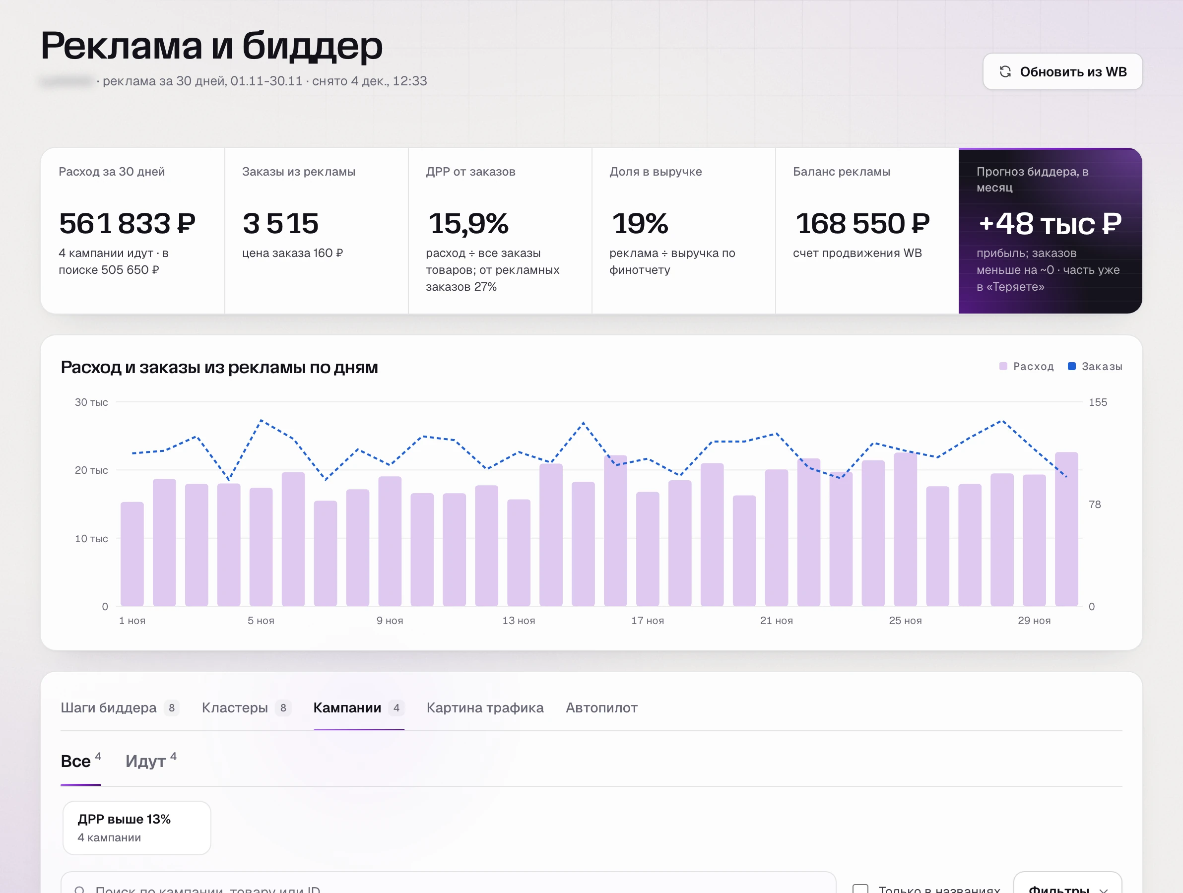 Кампании в разделе «Реклама и биддер» SkuScan