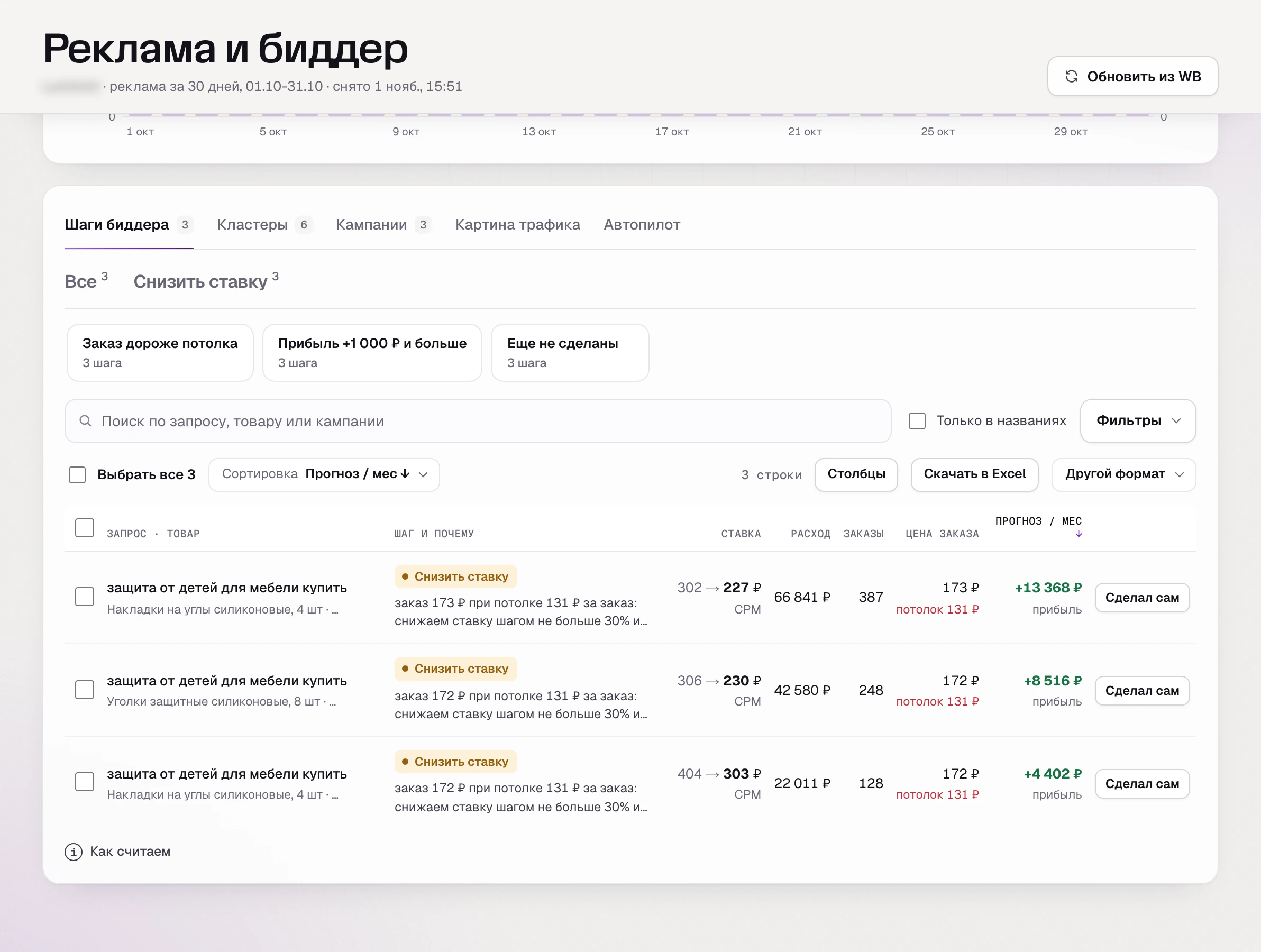 Шаги биддера в SkuScan: заказ дороже потолка