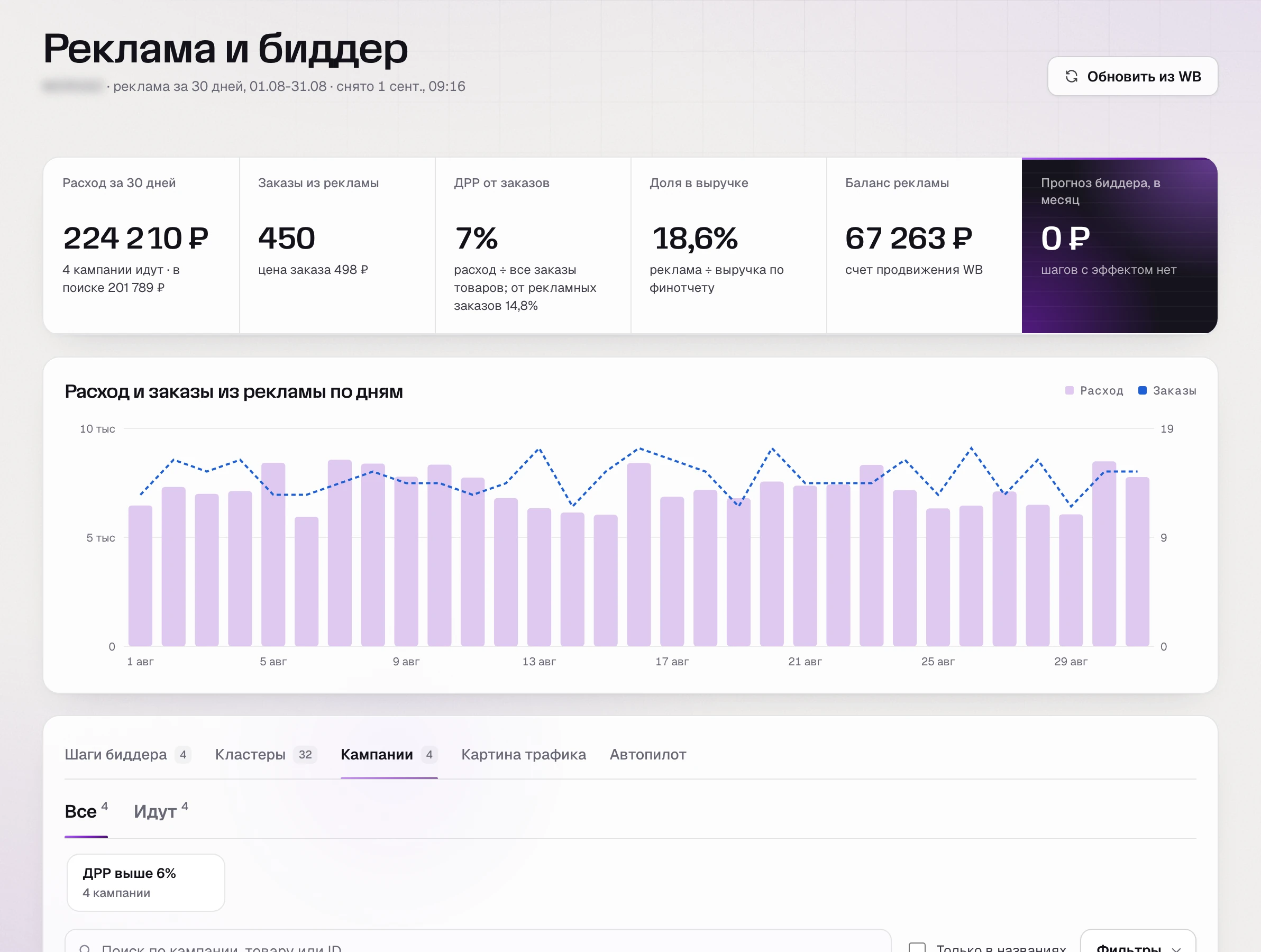 Раздел «Реклама и биддер» SkuScan за август