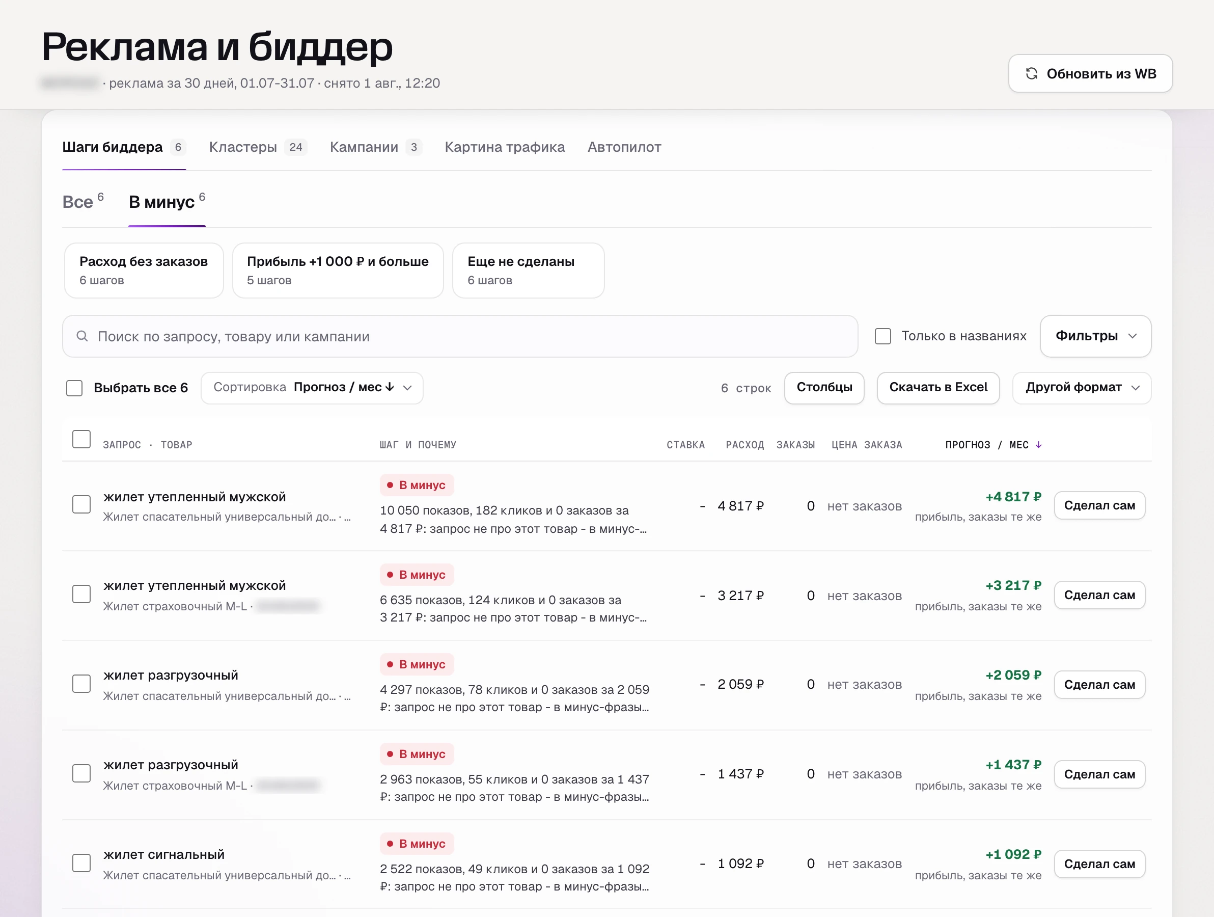 Шаги биддера SkuScan: кластеры в минус