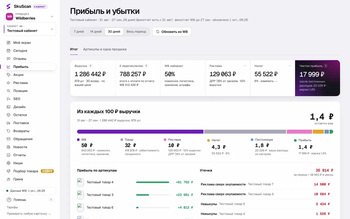 Раздел «Прибыль»