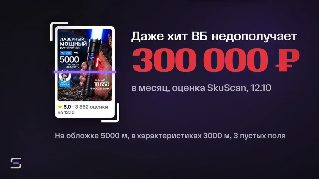 Пример проверки SkuScan 12.10: хит ВБ (5,0, 3 862 оценки) недополучает около 300 000 ₽ в месяц, это оценка. На обложке 5000 м, в характеристиках 3000 м, 3 пустых поля