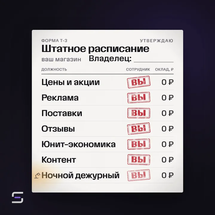 Пример: кабинет SkuScan по очереди закрывает должности в штатном расписании магазина